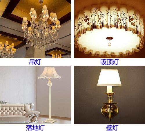 燈具品種分類及特點(diǎn)：吊燈、吸頂燈、落地?zé)?、壁? /> 
</p>
5、臺(tái)燈：按功能分護(hù)眼臺(tái)燈、裝飾臺(tái)燈、工作臺(tái)燈等，一般客廳、臥室等用裝飾臺(tái)燈，工作臺(tái)、學(xué)習(xí)臺(tái)用節(jié)能護(hù)眼臺(tái)燈；<br />
6、射燈：光線柔和，既可對(duì)整體照明其主導(dǎo)作用，又可局部采光烘托氣氛，可安裝在吊頂四周或家具上部，也可置于墻內(nèi)；<br />
7、筒燈：嵌裝于天花板內(nèi)部的隱置性燈具，所有光線都向下投射，屬于直接配光，裝設(shè)多盞筒燈，可增加空間的柔和氣氛；<br />
8、工藝蠟燭：工藝蠟燭搭配精美的燭臺(tái)，能夠烘托出浪漫的氛圍，蠟燭的形狀多樣，搭配比較講究。
<p>
	<img src=